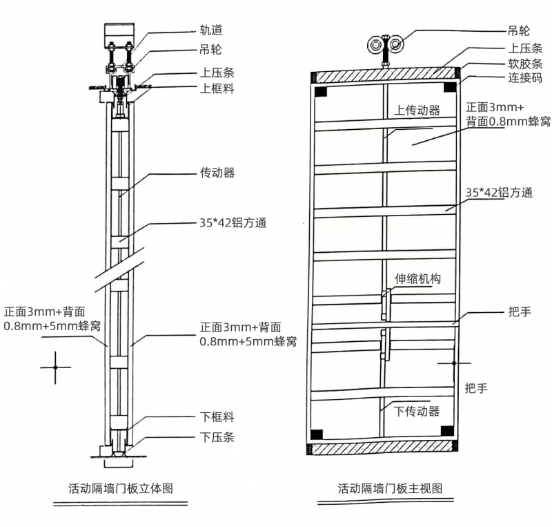 江蘇人防偽裝門機(jī)械結(jié)構(gòu)-單軌結(jié)構(gòu)